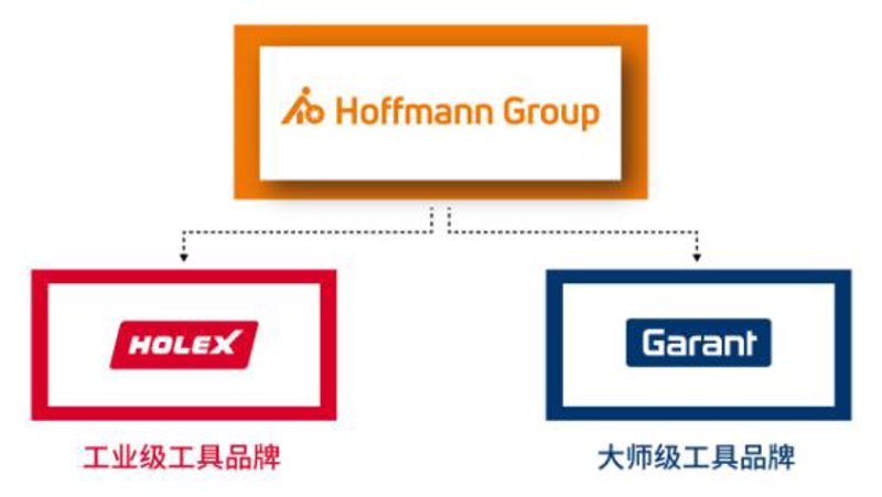霍夫曼粉碎刀:专业与家庭用户的最佳选择