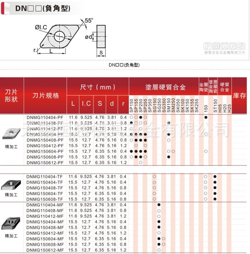 如何选择适合的德国霍夫曼刀具？